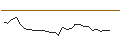 Intraday Chart für JP MORGAN/CALL/UPSTART HOLDINGS/25/0.1/17.01.25