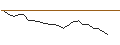 Grafico intraday di JP MORGAN/PUT/WORKDAY/190/0.1/17.01.25