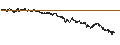 Intraday Chart für UNLIMITED TURBO BEAR - DEUTSCHE TELEKOM