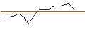 Intraday Chart für JP MORGAN/CALL/SCORPIO TANKERS/85/0.1/17.01.25