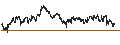 Intraday Chart für SHORT LEVERAGE - SNAM
