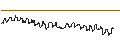 Intraday-grafiek van SG/CALL/ESTEE LAUDER `A`/190/0.1/17.01.25
