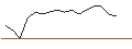 Grafico intraday di JP MORGAN/PUT/WAYFAIR A/40/0.1/17.01.25