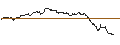 Intraday chart for OPEN END TURBO PUT-OPTIONSSCHEIN MIT SL - BIO-RAD LABORATORIES