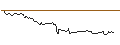 Intraday Chart für OPEN END TURBO OPTIONSSCHEIN LONG - NESTE CORP