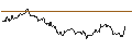 Intraday Chart für UNLIMITED TURBO LONG - ASTRAZENECA