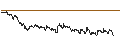 Intraday Chart für DZ BANK/CALL/VOLKSWAGEN/140/0.1/20.12.24