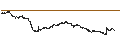 Intraday Chart für LEVERAGE LONG - DERICHEBOURG