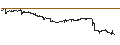Intraday Chart für LEVERAGE LONG - MODERNA
