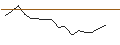 Intraday chart for JP MORGAN/CALL/DIGITALOCEAN HOLDINGS/66/0.1/17.01.25