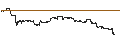 Gráfico intradía de UNLIMITED TURBO SHORT - APPLE
