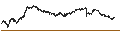 Gráfico intradía de UNLIMITED TURBO SHORT - VEOLIA ENVIRONNEMENT