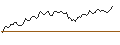 Intraday Chart für PUT - SPRINTER OPEN END - MEDTRONIC