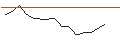 Grafico intraday di JP MORGAN/CALL/DIGITALOCEAN HOLDINGS/76/0.1/17.01.25