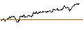 Intraday chart for CAPPED BONUS CERTIFICATE - ESSILORLUXOTTICA