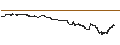 Intraday Chart für UNLIMITED TURBO SHORT - APPLE
