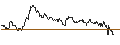 Intraday Chart für TURBO UNLIMITED SHORT- OPTIONSSCHEIN OHNE STOPP-LOSS-LEVEL - ERSTE GROUP BANK