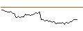 Intraday Chart für MORGAN STANLEY PLC/CALL/RAYTHEON TECHNOLOGIES/135/0.1/20.06.25