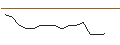 Intraday Chart für JP MORGAN/CALL/KRAFT HEINZ/35/0.1/17.01.25