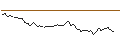 Intraday-grafiek van BANK VONTOBEL/CALL/LVMH MOËT HENN. L. VUITTON/880/0.01/20.12.24