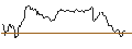 Intraday Chart für OPEN END TURBO OPTIONSSCHEIN SHORT - COMPAGNIE DE SAINT-GOBAIN