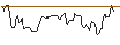 Intraday Chart für OPEN END-TURBO-OPTIONSSCHEIN - CAPITAL ONE
