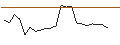 Intraday chart for JP MORGAN/CALL/NORWEGIAN CRUISE LINE/32/0.1/18.07.25