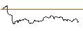 Intraday Chart für OPEN END TURBO PUT-OPTIONSSCHEIN MIT SL - APPLE