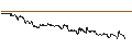 Intraday Chart für DZ BANK/CALL/VOLKSWAGEN/150/0.1/20.06.25