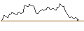 Intraday Chart für OPEN END TURBO LONG - DUOLINGO