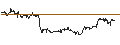 Intraday Chart für UNLIMITED TURBO SHORT - CONSTELLATION BRANDS