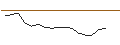 Intraday chart for JP MORGAN/CALL/WAYFAIR A/130/0.1/17.01.25