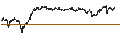 Intraday Chart für UNLIMITED TURBO SHORT - LEGRAND