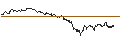 Grafico intraday di TURBO UNLIMITED SHORT- OPTIONSSCHEIN OHNE STOPP-LOSS-LEVEL - BRITISH AMERICAN TOBACCO