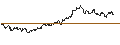 Grafico intraday di TURBO UNLIMITED LONG- OPTIONSSCHEIN OHNE STOPP-LOSS-LEVEL - BRITISH AMERICAN TOBACCO