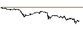 Intraday Chart für CAPPED BONUS CERTIFICATE - AKZO NOBEL