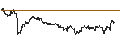 Gráfico intradía de UNLIMITED TURBO SHORT - BLACKSTONE