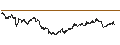Intraday Chart für LEVERAGE LONG - EUR/NOK
