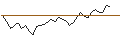 Gráfico intradía de OPEN END TURBO LONG - PROXIMUS