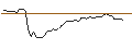 Intraday Chart für OPEN END TURBO LONG - GOLD FIELDS ADR