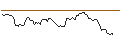Intraday Chart für OPEN END TURBO SHORT - SCHLUMBERGER