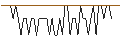 Intraday Chart für MORGAN STANLEY PLC/CALL/SHELL/43/0.1/20.12.24