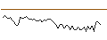 Intraday-grafiek van MORGAN STANLEY PLC/CALL/AKZO NOBEL/90/0.1/20.09.24