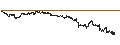 Intraday Chart für SPRINTER SHORT - SHELL