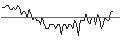 Intraday Chart für MORGAN STANLEY PLC/CALL/UNILEVER/60/0.1/20.09.24