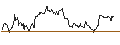 Intraday-grafiek van OPEN END TURBO OPTIONSSCHEIN - USD/NOK