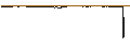 Intraday-grafiek van BEST UNLIMITED TURBO LONG CERTIFICATE - WALGREENS BOOTS ALLIANCE