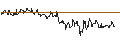 Intraday Chart für SG/PUT/NASDAQ/45/0.1/20.09.24