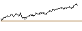 Gráfico intradía de FAKTOR OPTIONSSCHEIN - GBP/JPY
