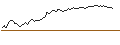 Intraday chart for DISCOUNT OPTIONSSCHEIN - FRESENIUS